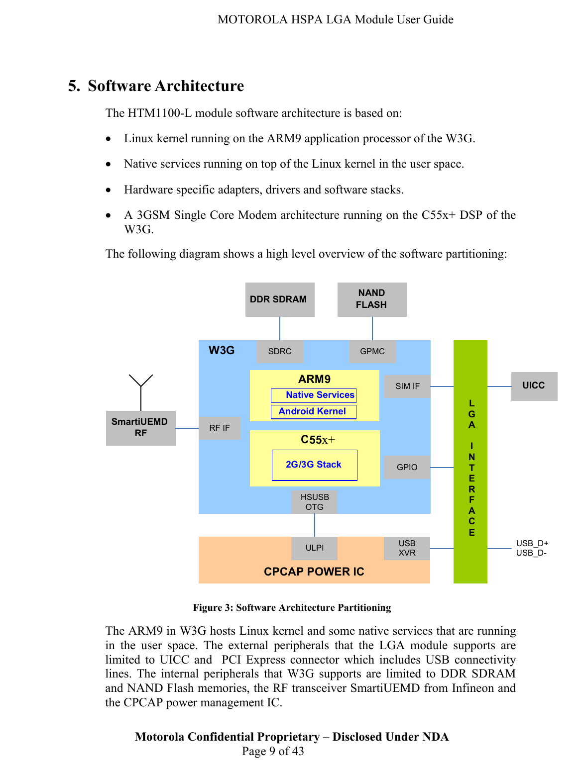   MOTOROLA HSPA LGA Module User Guide  5. Software Architecture The HTM1100-L module software architecture is based on: • Linux kernel running on the ARM9 application processor of the W3G. • Native services running on top of the Linux kernel in the user space. • Hardware specific adapters, drivers and software stacks. • A 3GSM Single Core Modem architecture running on the C55x+ DSP of the W3G. The following diagram shows a high level overview of the software partitioning:  Figure 3: Software Architecture Partitioning  The ARM9 in W3G hosts Linux kernel and some native services that are running in the user space. The external peripherals that the LGA module supports are limited to UICC and  PCI Express connector which includes USB connectivity lines. The internal peripherals that W3G supports are limited to DDR SDRAM and NAND Flash memories, the RF transceiver SmartiUEMD from Infineon and the CPCAP power management IC. Motorola Confidential Proprietary – Disclosed Under NDA  Page 9 of 43 W 3 GCPCAP POWER ICNAND FLASHDDR SDRAMSIM IF SmartiUEMD RFULPIHSUSB OTGSDRCC55 +x RF IFUICC2G/3G StackARM9Android KernelGPMCGPIOUSBXVRUSB_D+USB_D-Native ServicesLGA  I NTE R F ACE 