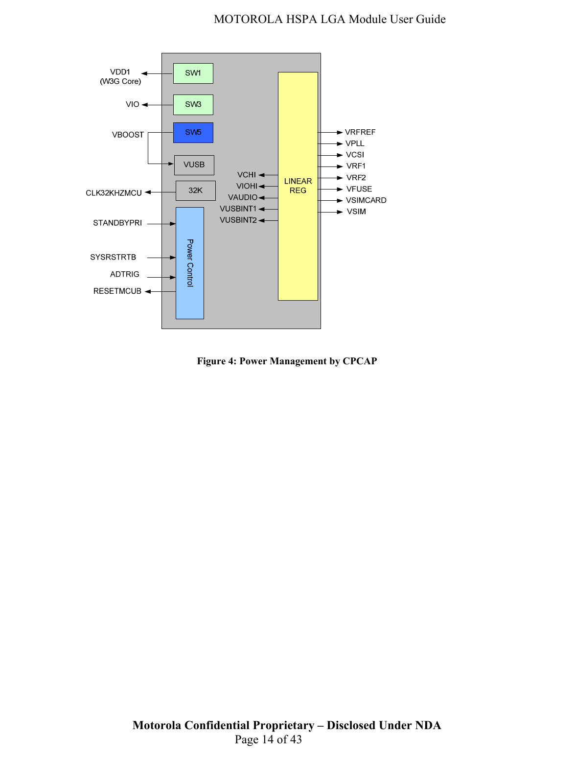   MOTOROLA HSPA LGA Module User Guide     Motorola Confidential Proprietary – Disclosed Under NDA  Page 14 of 43 Figure 4: Power Management by CPCAP 