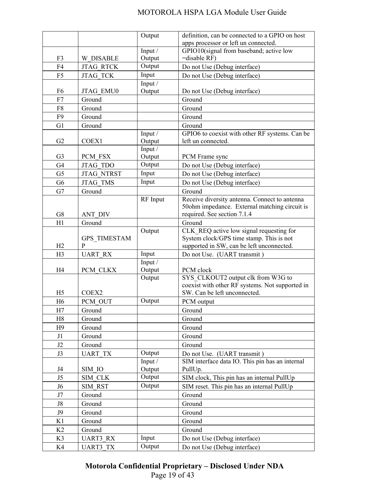   MOTOROLA HSPA LGA Module User Guide Motorola Confidential Proprietary – Disclosed Under NDA  Page 19 of 43 Output  definition, can be connected to a GPIO on host apps processor or left un connected. F3 W_DISABLE Input / Output GPIO10(signal from baseband; active low =disable RF) F4 JTAG_RTCK  Output  Do not Use (Debug interface) F5 JTAG_TCK  Input  Do not Use (Debug interface) F6 JTAG_EMU0 Input / Output  Do not Use (Debug interface) F7 Ground   Ground F8 Ground   Ground F9 Ground   Ground G1 Ground   Ground G2 COEX1 Input / Output GPIO6 to coexist with other RF systems. Can be left un connected. G3 PCM_FSX Input / Output  PCM Frame sync G4 JTAG_TDO  Output  Do not Use (Debug interface) G5 JTAG_NTRST  Input  Do not Use (Debug interface) G6 JTAG_TMS  Input  Do not Use (Debug interface) G7 Ground   Ground G8 ANT_DIV RF Input  Receive diversity antenna. Connect to antenna 50ohm impedance.  External matching circuit is required. See section 7.1.4 H1 Ground   Ground H2 GPS_TIMESTAMP Output  CLK_REQ active low signal requesting for System clock/GPS time stamp. This is not supported in SW, can be left unconnected. H3 UART_RX  Input  Do not Use.  (UART transmit ) H4 PCM_CLKX Input / Output  PCM clock H5 COEX2 Output  SYS_CLKOUT2 output clk from W3G to coexist with other RF systems. Not supported in SW. Can be left unconnected. H6 PCM_OUT  Output  PCM output H7 Ground   Ground H8 Ground   Ground H9 Ground   Ground J1 Ground   Ground J2 Ground   Ground J3 UART_TX  Output  Do not Use.  (UART transmit )  J4 SIM_IO Input / Output SIM interface data IO. This pin has an internal PullUp. J5 SIM_CLK  Output  SIM clock, This pin has an internal PullUp J6 SIM_RST  Output  SIM reset. This pin has an internal PullUp J7 Ground   Ground J8  Ground   Ground J9  Ground   Ground K1 Ground   Ground K2 Ground   Ground K3 UART3_RX  Input  Do not Use (Debug interface) K4 UART3_TX  Output  Do not Use (Debug interface) 