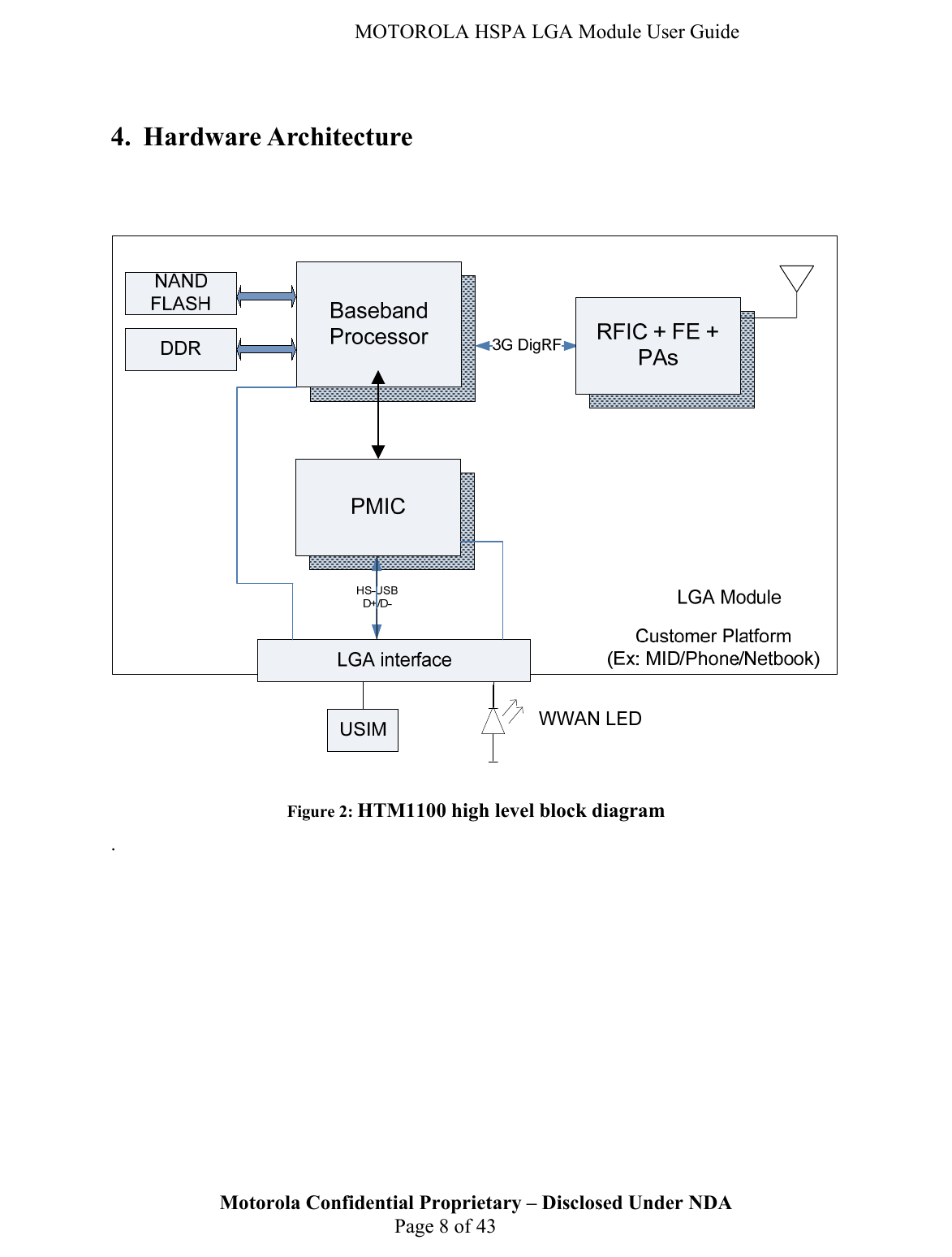   MOTOROLA HSPA LGA Module User Guide  4. Hardware Architecture      Figure 2: HTM1100 high level block diagram Motorola Confidential Proprietary – Disclosed Under NDA  Page 8 of 43 . 