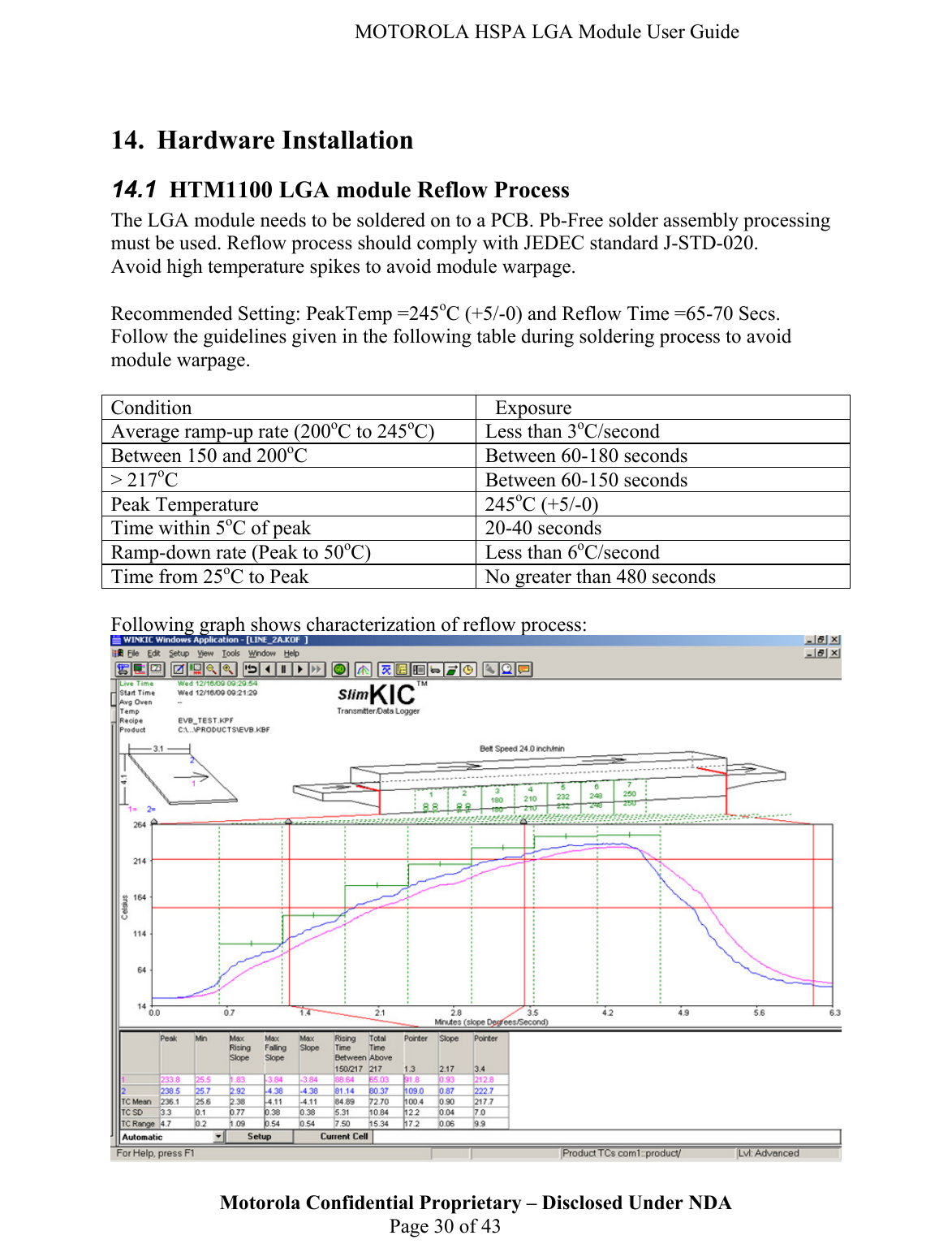   MOTOROLA HSPA LGA Module User Guide  14. Hardware Installation 14.1  HTM1100 LGA module Reflow Process The LGA module needs to be soldered on to a PCB. Pb-Free solder assembly processing must be used. Reflow process should comply with JEDEC standard J-STD-020. Avoid high temperature spikes to avoid module warpage.   Recommended Setting: PeakTemp =245oC (+5/-0) and Reflow Time =65-70 Secs. Follow the guidelines given in the following table during soldering process to avoid module warpage.  Condition          Exposure Average ramp-up rate (200oC to 245oC)  Less than 3oC/second Between 150 and 200oC    Between 60-180 seconds &gt; 217oC         Between 60-150 seconds Peak Temperature    245oC (+5/-0) Time within 5oC of peak    20-40 seconds Ramp-down rate (Peak to 50oC)  Less than 6oC/second Time from 25oC to Peak  No greater than 480 seconds                                                    Following graph shows characterization of reflow process:  Motorola Confidential Proprietary – Disclosed Under NDA  Page 30 of 43 