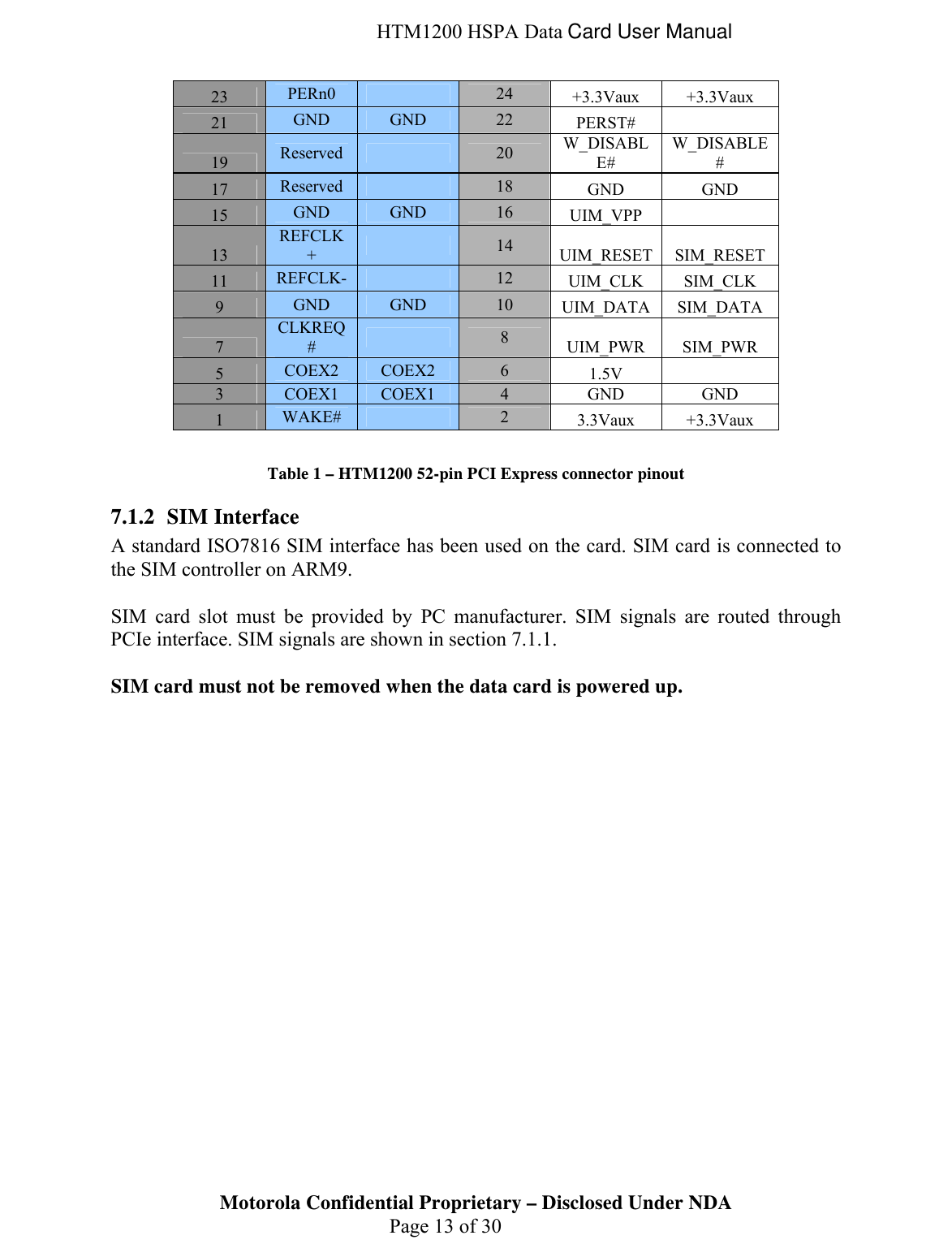  HTM1200 HSPA Data Card User Manual 23  PERn0     24  +3.3Vaux +3.3Vaux 21  GND  GND  22  PERST#   19  Reserved     20  W_DISABLE# W_DISABLE# 17  Reserved     18  GND GND 15  GND  GND  16  UIM_VPP  13 REFCLK+     14  UIM_RESET SIM_RESET 11  REFCLK-     12  UIM_CLK SIM_CLK 9  GND  GND  10  UIM_DATA SIM_DATA 7 CLKREQ#     8  UIM_PWR SIM_PWR 5  COEX2  COEX2  6  1.5V   3  COEX1  COEX1  4 GND GND 1  WAKE#     2  3.3Vaux +3.3Vaux  Table 1 – HTM1200 52-pin PCI Express connector pinout 7.1.2 SIM Interface A standard ISO7816 SIM interface has been used on the card. SIM card is connected to the SIM controller on ARM9.   SIM card slot must be provided by PC manufacturer. SIM signals are routed through PCIe interface. SIM signals are shown in section 7.1.1.   Motorola Confidential Proprietary – Disclosed Under NDA  Page 13 of 30 SIM card must not be removed when the data card is powered up. 