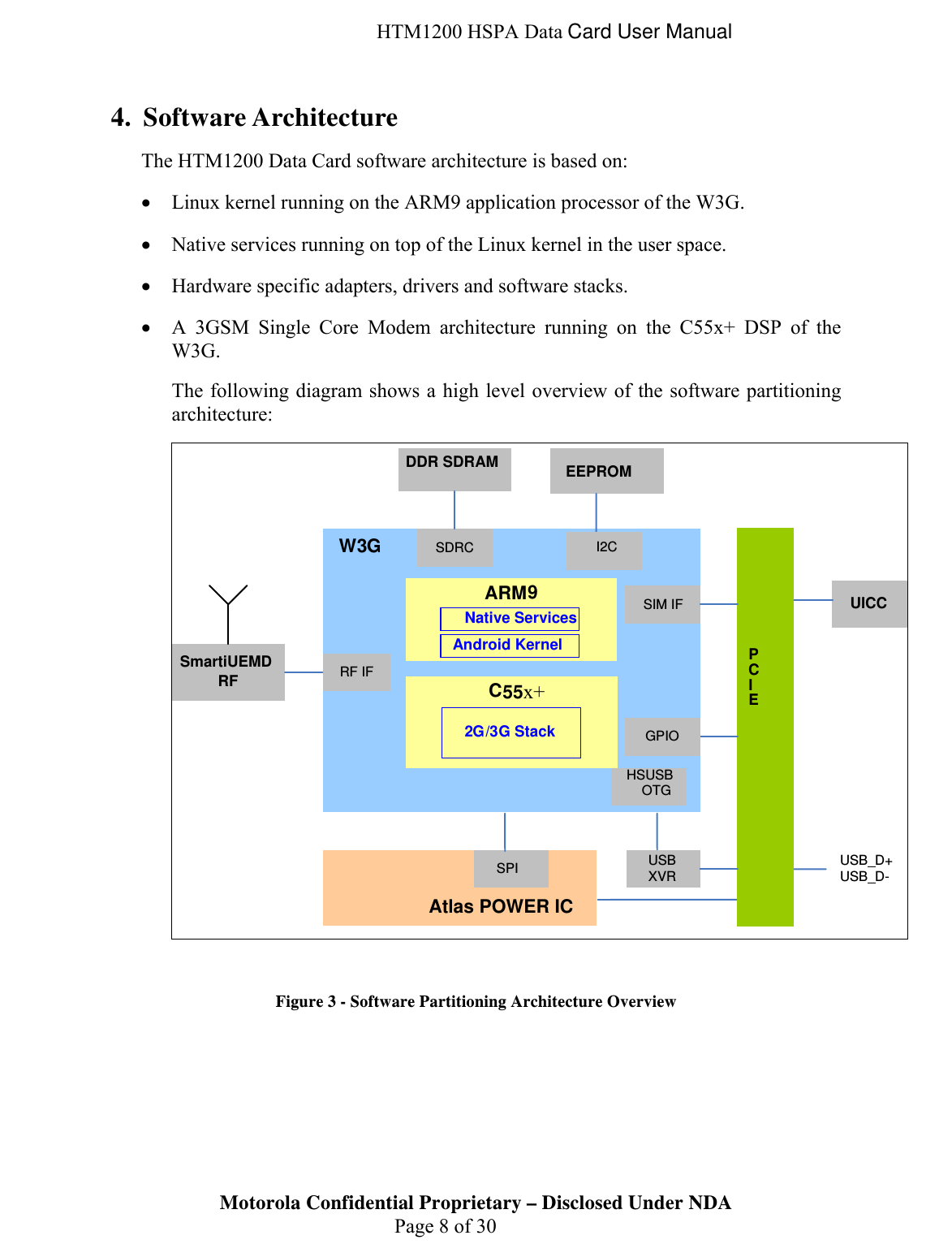  HTM1200 HSPA Data Card User Manual 4. Software Architecture The HTM1200 Data Card software architecture is based on: • Linux kernel running on the ARM9 application processor of the W3G. • Native services running on top of the Linux kernel in the user space. • Hardware specific adapters, drivers and software stacks. • A 3GSM Single Core Modem architecture running on the C55x+ DSP of the W3G. The following diagram shows a high level overview of the software partitioning architecture:   Figure 3 - Software Partitioning Architecture Overview   Motorola Confidential Proprietary – Disclosed Under NDA  Page 8 of 30 P C I E W 3 GAtlas POWER IC  DDR SDRAMSIM IFSmartiUEMD RF SPIHSUSB OTGSDRCC55 +x RF IF UICC2G/3G StackARM9Android KernelGPIOUSBXVR USB_D+USB_D-Native ServicesEEPROMI2C