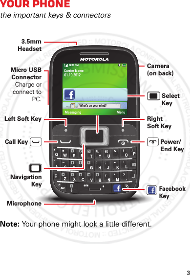 3Your phonethe important keys &amp; connectorsNote: Your phone might look a little different.ALTSYM=3.5mm HeadsetMicro USB ConnectorCharge orconnect to PC.Camera(on back)MicrophoneLeft Soft Key RightSoft KeyPower/End KeyCall KeySelectKey  Navigation Key01.10.2012Carrier Name12:30 PMMenuMessagingWhat’s on your mind?Facebook KeyJanuary 12, 2012