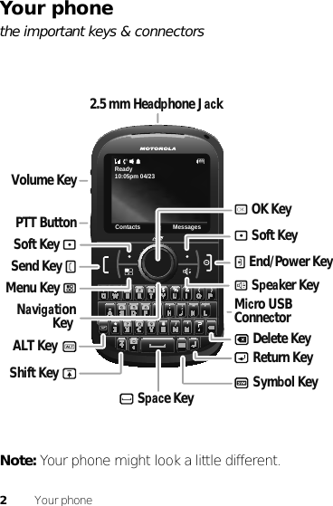 2Your phoneYour phonethe important keys &amp; connectorsNote: Your phone might look a little different.10:05pm 04/23Contacts MessagesReadyVolume Key PTT Button Send Key -ALT Key : Soft Key . End/Power Key Micro USB ConnectorReturn Key 2.5 mm Headphone JackDelete Key Shift Key Space Key  Symbol Key ) Speaker Key Menu Key /Soft Key :r OK Key NavigationKey