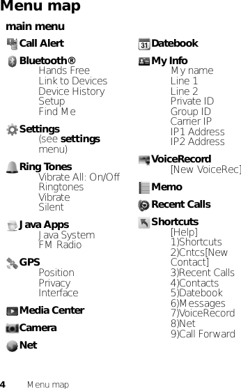 4Menu mapMenu mapmain menuCall AlertBluetooth®• Hands Free• Link to Devices• Device History• Setup•Find MeSettings•(see settings menu)Ring Tones• Vibrate All: On/Off• Ringtones•Vibrate• SilentJava Apps• Java System•FM RadioGPS• Position• Privacy• InterfaceMedia CenterCameraNetDatebookMy Info•My name• Line 1• Line 2• Private ID• Group ID• Carrier IP•IP1 Address•IP2 AddressVoiceRecord• [New VoiceRec]MemoRecent CallsShortcuts• [Help]• 1)Shortcuts• 2)Cntcs[New Contact]• 3)Recent Calls• 4)Contacts• 5)Datebook• 6)Messages• 7)VoiceRecord•8)Net• 9)Call Forward