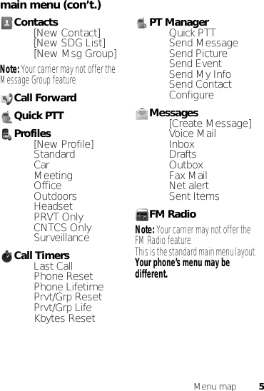 5Menu mapmain menu (con’t.)Contacts• [New Contact]• [New SDG List]• [New Msg Group]Note: Your carrier may not offer the Message Group feature.Call ForwardQuick PTTProfiles• [New Profile]• Standard•Car• Meeting•Office• Outdoors• Headset•PRVT Only• CNTCS Only• SurveillanceCall Timers• Last Call• Phone Reset• Phone Lifetime• Prvt/Grp Reset•Prvt/Grp Life• Kbytes ResetPT Manager•Quick PTT• Send Message• Send Picture• Send Event• Send My Info• Send Contact• ConfigureMessages• [Create Message]•Voice Mail•Inbox•Drafts•Outbox•Fax Mail• Net alert• Sent ItemsFM RadioNote: Your carrier may not offer the FM Radio feature.This is the standard main menu layout. Your phone’s menu may be different.