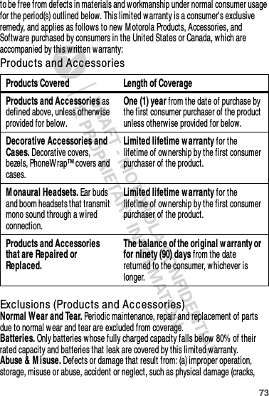 73to be free from defects in materials and w orkmanship under normal consumer usage for the period(s) outlined below. This limited w arranty is a consumer&apos;s exclusive remedy, and applies as follows to new M otorola Products, Accessories, and Software purchased by consumers in the United States or Canada, which are accompanied by this written w arranty:Products and AccessoriesExclusions (Products and Accessories)Normal Wear and Tear. Periodic maintenance, repair and replacement of parts due to normal wear and tear are excluded from coverage.Batteries. Only batteries w hose fully charged capacity falls below 80% of their rated capacity and batteries that leak are covered by this limited warranty.Abuse &amp; M isuse. Defects or damage that result from: (a) improper operation, storage, misuse or abuse, accident or neglect, such as physical damage (cracks, Products Covered Length of CoverageProducts and Accessories as defined above, unless otherwise provided for below.One (1) year from the date of purchase by the first consumer purchaser of the product unless otherwise provided for below.Decorative Accessories and Cases. Decorative covers, bezels, PhoneWrap™ covers and cases.Limited lifetime warranty for the lifetime of ownership by the first consumer purchaser of the product.M onaural Headsets. Ear buds and boom headsets that transmit mono sound through a w ired connection.Limited lifetime warranty for the lifetime of ownership by the first consumer purchaser of the product.Products and Accessories that are Repaired or Replaced.The balance of the original w arranty or for ninety (90) days from the date returned to the consumer, w hichever is longer.