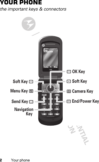 2Your phoneYour phonethe important keys &amp; connectors10:05pm 01/24ReadyContcs MesgSend Key `? Camera Key @ End/Power Key Soft Key -- Soft Key Menu Key /r OK Key NavigationKey 