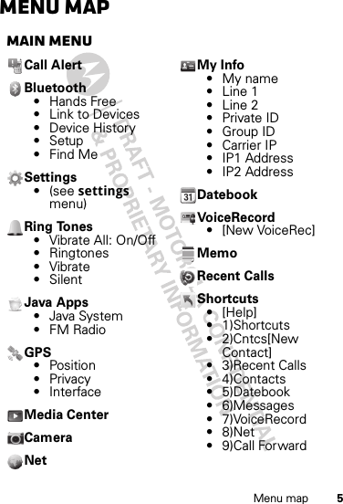 5Menu mapMenu mapmain menuCall AlertBluetooth• Hands Free• Link to Devices• Device History• Setup•Find MeSettings•(see settings menu)Ring Tones• Vibrate All: On/Off• Ringtones•Vibrate• SilentJava Apps• Java System•FM RadioGPS• Position• Privacy• InterfaceMedia CenterCameraNetMy Info•My name• Line 1• Line 2• Private ID• Group ID• Carrier IP•IP1 Address•IP2 AddressDatebookVoiceRecord• [New VoiceRec]MemoRecent CallsShortcuts• [Help]• 1)Shortcuts• 2)Cntcs[New Contact]• 3)Recent Calls• 4)Contacts• 5)Datebook• 6)Messages• 7)VoiceRecord•8)Net• 9)Call Forward