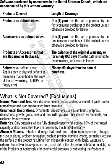 62Software purchased by consumers in the United States or Canada, which are accompanied by this written warranty:What is Not Covered? (Exclusions)Normal Wear and Tear. Periodic maintenance, repair and replacement of parts due to normal wear and tear are excluded from coverage.Ornamental Decorations. Ornamental decorations such as emblems, graphics, rhinestones, jewels, gemstones and their settings, and other decorative elements, are excluded from coverage.Batteries. Only batteries whose fully charged capacity falls below 80% of their rated capacity and batteries that leak are covered by this limited warranty.Abuse &amp; Misuse. Defects or damage that result from: (a) improper operation, storage, misuse or abuse, accident or neglect, such as physical damage (cracks, scratches, etc.) to the surface of the product resulting from misuse; (b) contact with liquid, water, rain, extreme humidity or heavy perspiration, sand, dirt or the like, extreme heat, or food; (c) use of the Products or Accessories for commercial purposes or subjecting the Product or Products Covered Length of CoverageProducts as defined above. One (1) year from the date of purchase by the first consumer purchaser of the product unless otherwise provided for below.Accessories as defined above. One (1) year from the date of purchase by the first consumer purchaser of the product unless otherwise provided for below.Products or Accessories that are Repaired or Replaced.The balance of the original warranty or for ninety (90) days from the date returned to the consumer, whichever is longer.Software as defined above. Applies only to physical defects in the media that embodies the copy of the software (e.g. CD-ROM, or floppy disk).Ninety (90) days from the date of purchase.