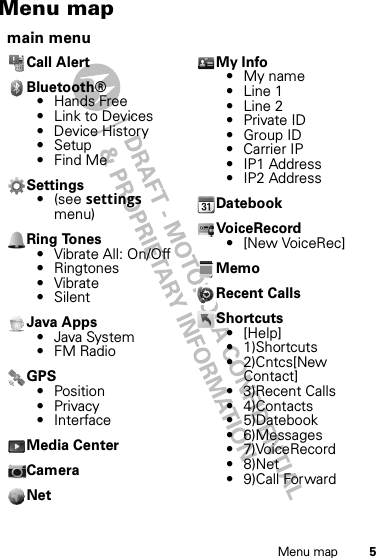 5Menu mapMenu mapmain menuCall AlertBluetooth®• Hands Free• Link to Devices• Device History• Setup•Find MeSettings•(see settings menu)Ring Tones• Vibrate All: On/Off• Ringtones•Vibrate• SilentJava Apps• Java System•FM RadioGPS• Position• Privacy• InterfaceMedia CenterCameraNetMy Info•My name• Line 1• Line 2• Private ID• Group ID• Carrier IP•IP1 Address•IP2 AddressDatebookVoiceRecord• [New VoiceRec]MemoRecent CallsShortcuts• [Help]• 1)Shortcuts• 2)Cntcs[New Contact]• 3)Recent Calls• 4)Contacts• 5)Datebook• 6)Messages• 7)VoiceRecord•8)Net• 9)Call Forward