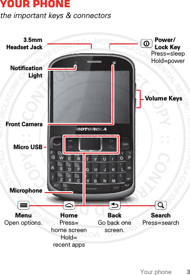 3Your phoneYour phonethe important keys &amp; connectors@#*Front CameraNotification LightMicrophoneVolume KeysMicro USB3.5mm Headset Jack    MenuOpen options.HomePress=home screen Hold=recent appsSearchPress=searchBackGo back one screen.Power/Lock KeyPress=sleepHold=power2 MAY 2012