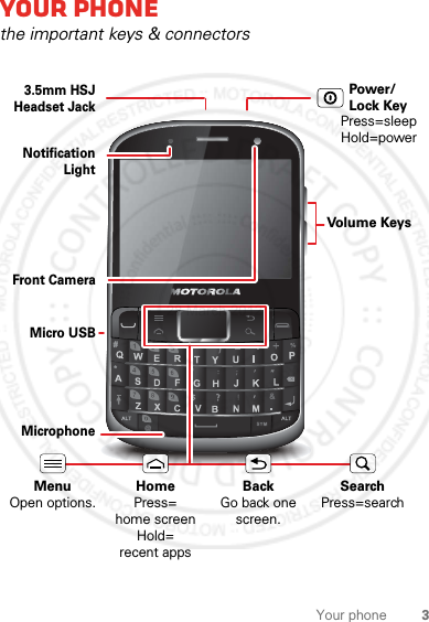 3Your phoneYour phonethe important keys &amp; connectors@#*Front CameraNotification LightMicrophoneVolume KeysMicro USB3.5mm HSJ Headset Jack    MenuOpen options.HomePress=home screen Hold=recent appsSearchPress=searchBackGo back one screen.Power/Lock KeyPress=sleepHold=power28 March 2012