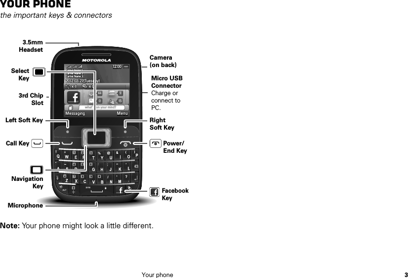 3Your phoneYour phonethe important keys &amp; connectorsNote: Your phone might look a little different.ALT SYM=2012-03-27(Tuesday)2012-03-27(Tuesday)Carrier Name 1Carrier Name 1MessagingMessaging  Menu Menu12:0012:0012:00MessagingCarrier Name 12012-03-27(Tuesday)Menu440159what’ s on your mind?Carrier Name 2Carrier Name 2Carrier Name 2Carrier Name 3Carrier Name 3Carrier Name 33.5mm HeadsetMicro USB ConnectorCharge orconnect to PC.Camera(on back)MicrophoneLeft Soft Key RightSoft KeyPower/End KeyCall KeySelectKey  Navigation KeyFacebook Key3rd ChipSlot