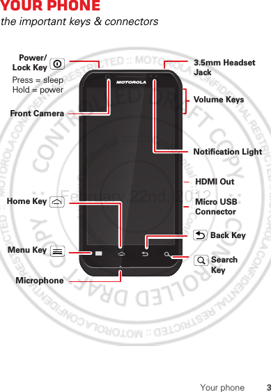 3Your phoneYour phonethe important keys &amp; connectorsBack KeyMenu KeyHome KeyVolume KeysSearch KeyMicrophoneFront CameraNotification Light3.5mm Headset JackPower/Lock KeyMicro USB ConnectorHDMI OutPress = sleep Hold = powerFebruary.22nd, 2012