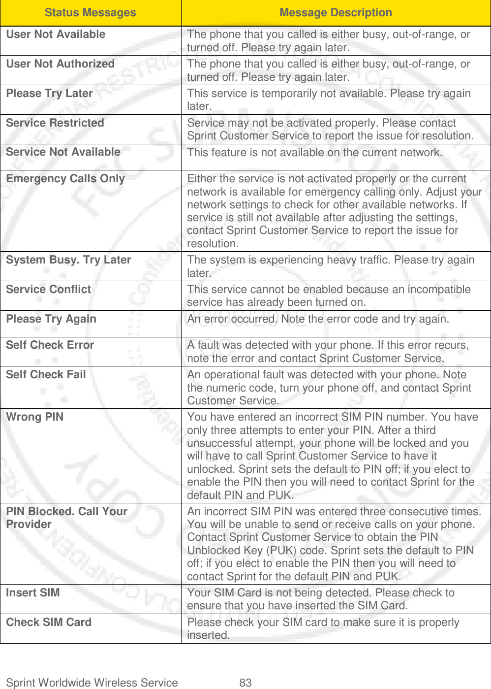 Sprint Worldwide Wireless Service 83   Status Messages Message Description User Not Available The phone that you called is either busy, out-of-range, or turned off. Please try again later. User Not Authorized The phone that you called is either busy, out-of-range, or turned off. Please try again later. Please Try Later This service is temporarily not available. Please try again later. Service Restricted Service may not be activated properly. Please contact Sprint Customer Service to report the issue for resolution. Service Not Available This feature is not available on the current network. Emergency Calls Only Either the service is not activated properly or the current network is available for emergency calling only. Adjust your network settings to check for other available networks. If service is still not available after adjusting the settings, contact Sprint Customer Service to report the issue for resolution. System Busy. Try Later The system is experiencing heavy traffic. Please try again later. Service Conflict This service cannot be enabled because an incompatible service has already been turned on. Please Try Again An error occurred. Note the error code and try again. Self Check Error A fault was detected with your phone. If this error recurs, note the error and contact Sprint Customer Service. Self Check Fail An operational fault was detected with your phone. Note the numeric code, turn your phone off, and contact Sprint Customer Service. Wrong PIN You have entered an incorrect SIM PIN number. You have only three attempts to enter your PIN. After a third unsuccessful attempt, your phone will be locked and you will have to call Sprint Customer Service to have it unlocked. Sprint sets the default to PIN off; if you elect to enable the PIN then you will need to contact Sprint for the default PIN and PUK. PIN Blocked. Call Your Provider An incorrect SIM PIN was entered three consecutive times. You will be unable to send or receive calls on your phone. Contact Sprint Customer Service to obtain the PIN Unblocked Key (PUK) code. Sprint sets the default to PIN off; if you elect to enable the PIN then you will need to contact Sprint for the default PIN and PUK. Insert SIM Your SIM Card is not being detected. Please check to ensure that you have inserted the SIM Card. Check SIM Card Please check your SIM card to make sure it is properly inserted. 06/06/2012 FCC