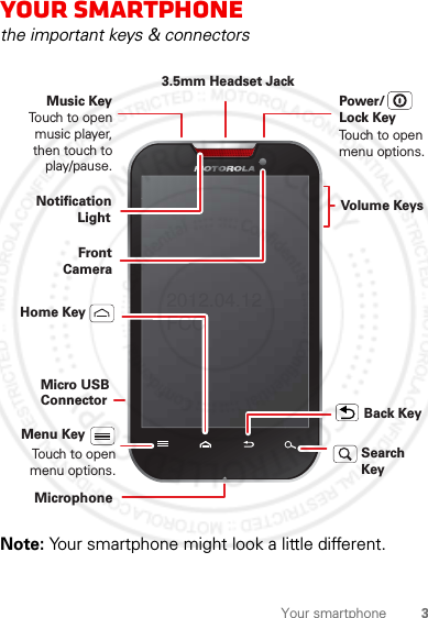 3Your smartphoneYour smartphonethe important keys &amp; connectorsNote: Your smartphone might look a little different.Back KeyMenu KeyHome KeyVolume KeysTouch to open menu options.Search KeyMicrophoneFront 3.5mm Headset JackPower/Lock KeyTouch to open menu options.Micro USB ConnectorMusic KeyTouch to open music player, then touch to play/pause.CameraNotification Light2012.04.12 FCC