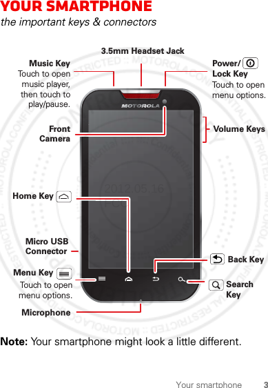 3Your smartphoneYour smartphonethe important keys &amp; connectorsNote: Your smartphone might look a little different.Back KeyMenu KeyHome KeyVolume KeysTouch to open menu options.Search KeyMicrophoneFront 3.5mm Headset JackPower/Lock KeyTouch to open menu options.Micro USB ConnectorMusic KeyTouch to open music player, then touch to play/pause.Camera2012.05.16 FCC