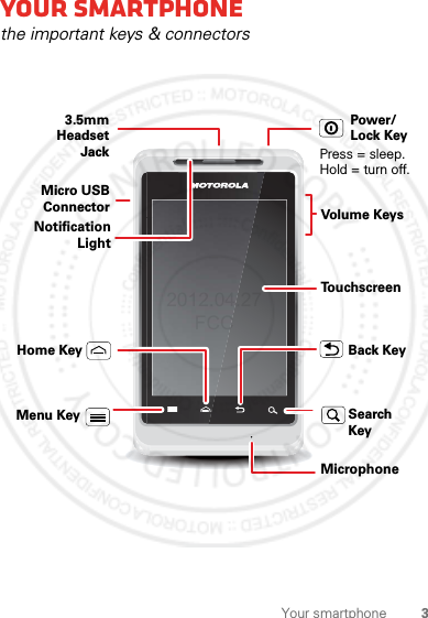 3Your smartphoneYour smartphonethe important keys &amp; connectorsPress = sleep.Hold = turn off.3.5mm HeadsetJackBack KeyMenu KeyHome KeyTo u chscreenPower/Lock KeyVolume KeysSearch KeyMicro USB ConnectorMicrophoneNotification Light2012.04.27 FCC