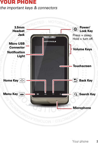 3Your phoneYour phonethe important keys &amp; connectorsPress = sleep.Hold = turn off.3.5mm HeadsetJackBack KeyMenu KeyHome KeyTo u chscreenPower/Lock KeyVolume KeysSearch KeyMicro USB ConnectorMicrophoneNotification Light2012.05.31 FCC