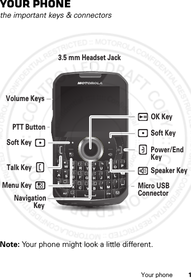 1Your phoneYour phonethe important keys &amp; connectorsNote: Your phone might look a little different.Talk Key Speaker Key Power/EndKey Soft KeySoft Key Menu KeyOK Key NavigationKey Volume Keys PTT Button Micro USB Connector 3.5 mm Headset Jack 