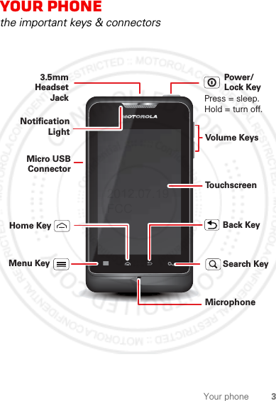 3Your phoneYour phonethe important keys &amp; connectorsPress = sleep.Hold = turn off.3.5mm HeadsetJackBack KeyMenu KeyHome KeyTo u chscreenPower/Lock KeyVolume KeysSearch KeyMicro USB ConnectorMicrophoneNotification Light2012.07.19 FCC