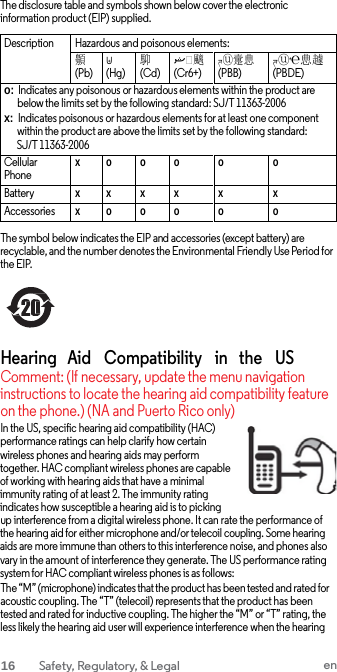   The disclosure table and symbols shown below cover the electronic information product (EIP) supplied.  Description Hazardous and poisonous elements: 䫵 (Pb) ⊎ (Hg) 䭹 (Cd) ޝԧ䬜 (Cr6+) ཊⓤ㚄㤟 (PBB) ཊⓤҼ㤟䟊 (PBDE) o: Indicates any poisonous or hazardous elements within the product are below the limits set by the following standard: SJ/T 11363-2006 x: Indicates poisonous or hazardous elements for at least one component within the product are above the limits set by the following standard: SJ/T 11363-2006 Cellular Phone x o o o o o Battery x x x x x x Accessories x o o o o o The symbol below indicates the EIP and accessories (except battery) are recyclable, and the number denotes the Environmental Friendly Use Period for the EIP.     Hearing   Aid   Compatibility   in   the   US Comment: (If necessary, update the menu navigation instructions to locate the hearing aid compatibility feature on the phone.) (NA and Puerto Rico only) In the US, specific hearing aid compatibility (HAC) performance ratings can help clarify how certain wireless phones and hearing aids may perform together. HAC compliant wireless phones are capable of working with hearing aids that have a minimal immunity rating of at least 2. The immunity rating indicates how susceptible a hearing aid is to picking up interference from a digital wireless phone. It can rate the performance of the hearing aid for either microphone and/or telecoil coupling. Some hearing aids are more immune than others to this interference noise, and phones also vary in the amount of interference they generate. The US performance rating system for HAC compliant wireless phones is as follows: The “M” (microphone) indicates that the product has been tested and rated for acoustic coupling. The “T” (telecoil) represents that the product has been tested and rated for inductive coupling. The higher the “M” or “T” rating, the less likely the hearing aid user will experience interference when the hearing 16  Safety, Regulatory, &amp; Legal en  