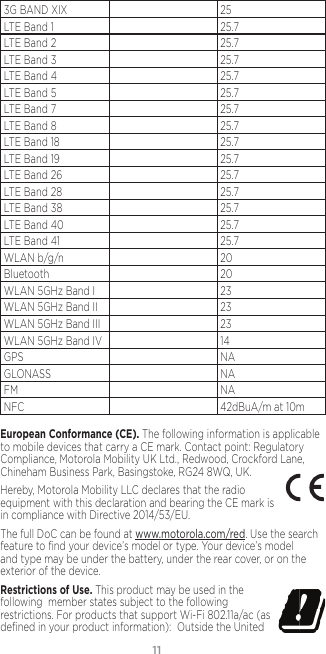 11103G BAND XIX 25LTE Band 1 25.7LTE Band 2 25.7LTE Band 3 25.7LTE Band 4 25.7LTE Band 5 25.7LTE Band 7 25.7LTE Band 8 25.7LTE Band 18 25.7LTE Band 19 25.7LTE Band 26 25.7LTE Band 28 25.7LTE Band 38 25.7LTE Band 40 25.7LTE Band 41 25.7WLAN b/g/n 20Bluetooth  20WLAN 5GHz Band I 23WLAN 5GHz Band II 23WLAN 5GHz Band III 23WLAN 5GHz Band IV 14GPS NAGLONASS NAFM NANFC 42dBuA/m at 10mEuropean Conformance (CE). The following information is applicable to mobile devices that carry a CE mark. Contact point: Regulatory Compliance, Motorola Mobility UK Ltd., Redwood, Crockford Lane, Chineham Business Park, Basingstoke, RG24 8WQ, UK.Hereby, Motorola Mobility LLC declares that the radio equipment with this declaration and bearing the CE mark is in compliance with Directive 2014/53/EU. The full DoC can be found at www.motorola.com/red. Use the search feature to ﬁnd your device’s model or type. Your device’s model and type may be under the battery, under the rear cover, or on the exterior of the device. Restrictions of Use. This product may be used in the  following  member states subject to the following  restrictions. For products that support Wi-Fi 802.11a/ac (as deﬁned in your product information):  Outside the United 