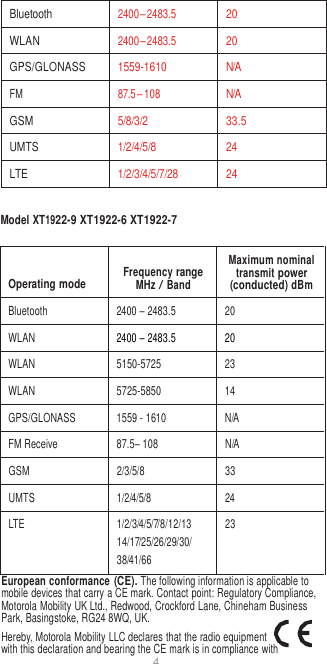 4  Bluetooth 2400 – 2483.5 20 WLAN 2400 – 2483.5 20 GPS/GLONASS 1559-1610 N/A FM  87.5 – 108 N/A GSM 5/8/3/2 33.5 UMTS 1/2/4/5/8 24 LTE 1/2/3/4/5/7/28 24  Model XT1922-9 XT1922-6 XT1922-7   Operating mode  Frequency range MHz / Band Maximum nominal transmit power (conducted) dBm Bluetooth 2400 – 2483.5 20 WLAN 2400 – 2483.5 20 WLAN 5150-5725 23 WLAN 5725-5850 14 GPS/GLONASS 1559 - 1610 N/A FM Receive 87.5– 108 N/A GSM 2/3/5/8 33 UMTS 1/2/4/5/8 24 LTE 1/2/3/4/5/7/8/12/13 14/17/25/26/29/30/ 38/41/66 23 European conformance (CE). The following information is applicable to mobile devices that carry a CE mark. Contact point: Regulatory Compliance, Motorola Mobility UK Ltd., Redwood, Crockford Lane, Chineham Business Park, Basingstoke, RG24 8WQ, UK. Hereby, Motorola Mobility LLC declares that the radio equipment with this declaration and bearing the CE mark is in compliance with 