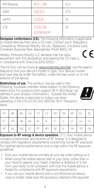 5FM Receive 87.5 – 108 N/AGSM 5/8/3/2 33.5UMTS 1/2/5/8 24LTE 1/3/5/7/8/20/38/40/4124European conformance (CE). The following information is applicable to mobile devices that carry a CE mark. Contact point: Regulatory Compliance, Motorola Mobility UK Ltd., Redwood, Crockford Lane, Chineham Business Park, Basingstoke, RG24 8WQ, UK.Hereby, Motorola Mobility LLC declares that the radio equipment with this declaration and bearing the CE mark is in compliance with Directive 2014/53/EU. The full DoC can be found at www.motorola.com/red. Use the search feature to ﬁnd your device’s model or type. Your device’s model and type may be under the battery, under the rear cover, or on the exterior of the device. Restrictions of use. This product may be used in the  following  European member states subject to the following  restrictions. For products that support Wi-Fi 802.11a/ac (as deﬁned in your product information):  Outside the United States, this device is restricted to indoor use when operating in the 5.15 to 5.35 GHz (802.11a) Wi-Fi frequency band.AT    BE  BG  CH   CY  CZ   DE  DK  EE  EL   ES  FI     FR  HR  HU  IE     IS     IT    LI    LT   LU  LV   MT  NL  NO  PL    PT  RO  SE   SI     SK  TR  UK Exposure to RF energy &amp; device operation. [EU] Your mobile device contains a transmitter and receiver of RF energy. It is designed to comply with regulatory requirements concerning human RF exposure. For optimal device performance, and to stay within the RF exposure guidelines:• Hold your mobile device normally at your ear when talking on it.• When using the mobile device next to your body (other than in your hand or against your head), maintain a distance of 5 mm from your body to be consistent with how the mobile device is tested for compliance with RF exposure requirements.• If you use your mobile device with a non-Motorola accessory case or holder, make sure the accessory maintains the required 