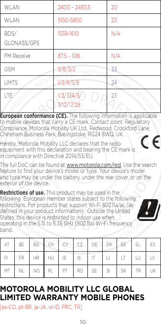 10WLAN 2400 – 2483.5 20WLAN 5150-5850 23BDS/GLONASS/GPS1559-1610 N/AFM Receive 87.5 – 108 N/AGSM 5/8/3/2 33UMTS 1/2/4/5/8 24LTE 1/2/3/4/5/7/12/17/2823European conformance (CE). The following information is applicable to mobile devices that carry a CE mark. Contact point: Regulatory Compliance, Motorola Mobility UK Ltd., Redwood, Crockford Lane, Chineham Business Park, Basingstoke, RG24 8WQ, UK.Hereby, Motorola Mobility LLC declares that the radio equipment with this declaration and bearing the CE mark is in compliance with Directive 2014/53/EU. The full DoC can be found at www.motorola.com/red. Use the search feature to ﬁnd your device’s model or type. Your device’s model and type may be under the battery, under the rear cover, or on the exterior of the device. Restrictions of use. This product may be used in the  following  European member states subject to the following  restrictions. For products that support Wi-Fi 802.11a/ac (as deﬁned in your product information):  Outside the United States, this device is restricted to indoor use when operating in the 5.15 to 5.35 GHz (802.11a) Wi-Fi frequency band.AT    BE  BG  CH   CY  CZ   DE  DK  EE  EL   ES  FI     FR  HR  HU  IE     IS     IT    LI    LT   LU  LV   MT  NL  NO  PL    PT  RO  SE   SI     SK  TR  UK MOTOROLA MOBILITY LLC GLOBAL LIMITED WARRANTY MOBILE PHONES [es-CO, pt-BR, ja-JA, id-ID, PRC, TR]