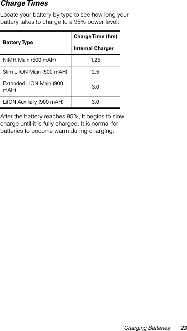 Charging Batteries 23Charge TimesLocate your battery by type to see how long your battery takes to charge to a 95% power level:After the battery reaches 95%, it begins to slow charge until it is fully charged. It is normal for batteries to become warm during charging.Battery Type  Charge Time  (hrs)Internal ChargerNiMH Main (500 mAH) 1.25Slim LiION Main (500 mAH) 2.5Extended LiON Main (900 mAH) 3.0LiION Auxiliary (900 mAH) 3.0