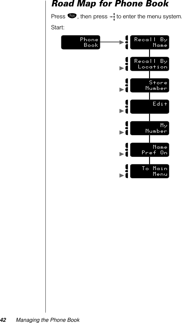 42 Managing the Phone BookRoad Map for Phone BookPress ƒ, then press   to enter the menu system.Start:Recall ByNameRecall ByLocationStoreNumberEditMyNumberNamePref OnTo MainMenuPhoneBook