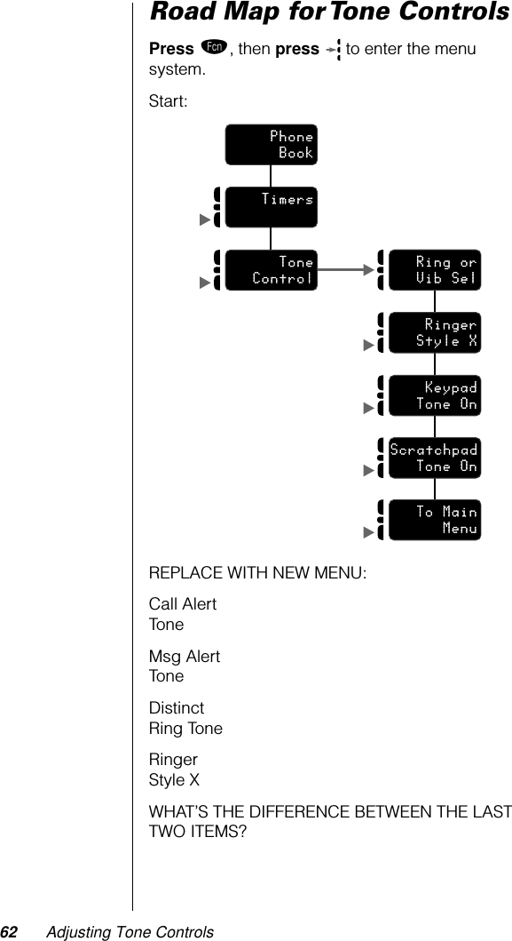 62 Adjusting Tone ControlsRoad Map for Tone ControlsPress ƒ, then press  to enter the menu system.Start:REPLACE WITH NEW MENU:Call Alert ToneMsg Alert ToneDistinct Ring ToneRinger Style XWHAT’S THE DIFFERENCE BETWEEN THE LAST TWO ITEMS?Ring orVib SelRingerStyle XKeypadTone OnScratchpadTone OnTo MainMenuPhoneBookTimersToneControl
