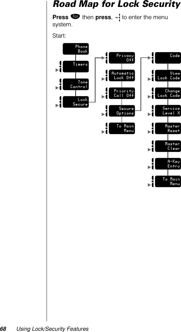 68 Using Lock/Security FeaturesRoad Map for Lock SecurityPress ƒ then press,   to enter the menu system.Start: CodeViewLock CodeChangeLock CodeServiceLevel XMasterResetMasterClearA-KeyEntryTo MainMenuPrivacyOffAutomaticLock OffPriorityCall OffSecureOptionsTo MainMenuPhoneBookTimersToneControlLockSecure