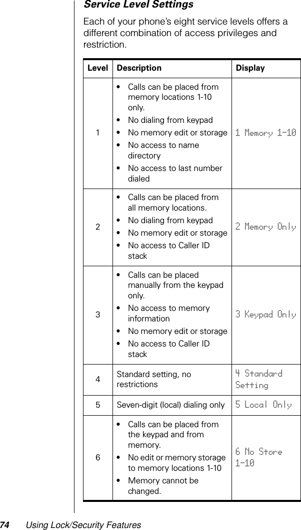 74 Using Lock/Security FeaturesService Level SettingsEach of your phone’s eight service levels offers a different combination of access privileges and restriction.Level Description Display1•Calls can be placed from memory locations 1-10 only.•No dialing from keypad•No memory edit or storage•No access to name directory•No access to last number dialed1 Memory 1-102•Calls can be placed from all memory locations.•No dialing from keypad•No memory edit or storage•No access to Caller ID stack2 Memory Only3•Calls can be placed manually from the keypad only.•No access to memory information•No memory edit or storage•No access to Caller ID stack3 Keypad Only4Standard setting, no restrictions4 StandardSetting5 Seven-digit (local) dialing only 5 Local Only6•Calls can be placed from the keypad and from memory.•No edit or memory storage to memory locations 1-10•Memory cannot be changed.6 No Store 1-10