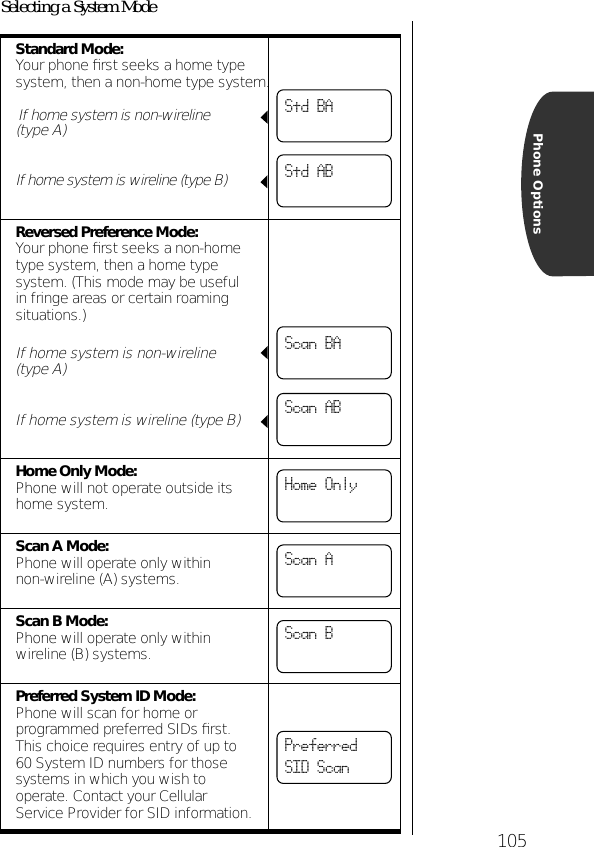 105Phone OptionsSelecting a System ModeStandard Mode:Your phone ﬁrst seeks a home type system, then a non-home type system.If home system is non-wireline             (type A) If home system is wireline (type B)        Reversed Preference Mode:Your phone ﬁrst seeks a non-home type system, then a home type system. (This mode may be useful in fringe areas or certain roaming situations.)                                             If home system is non-wireline(type A)If home system is wireline (type B)     Home Only Mode:Phone will not operate outside its home system.Scan A Mode:Phone will operate only within non-wireline (A) systems.Scan B Mode:Phone will operate only within wireline (B) systems.Preferred System ID Mode:Phone will scan for home or programmed preferred SIDs ﬁrst. This choice requires entry of up to 60 System ID numbers for those systems in which you wish to operate. Contact your Cellular Service Provider for SID information.Std BAStd ABScan BAScan ABHome OnlyScan AScan BPreferredSID Scan