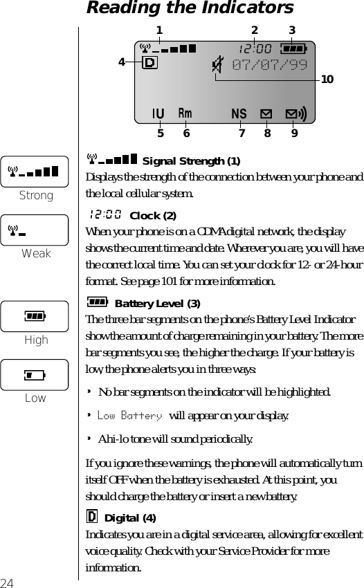 24Reading the Indicators Signal Strength (1)Displays the strength of the connection between your phone and the local cellular system.Clock (2)When your phone is on a CDMA digital network, the display shows the current time and date. Wherever you are, you will have the correct local time. You can set your clock for 12- or 24-hour format. See page 101 for more information. Battery Level (3)The three bar segments on the phone’s Battery Level Indicator show the amount of charge remaining in your battery. The more bar segments you see, the higher the charge. If your battery is low, the phone alerts you in three ways:•No bar segments on the indicator will be highlighted.•Low Battery will appear on your display.•A hi-lo tone will sound periodically.If you ignore these warnings, the phone will automatically turn itself OFF when the battery is exhausted. At this point, you should charge the battery or insert a new battery.Digital (4)Indicates you are in a digital service area, allowing for excellent voice quality. Check with your Service Provider for more information.231456 78910StrongWeakHighLow