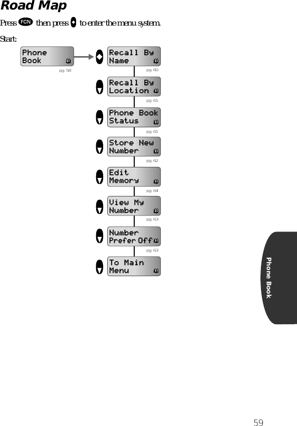 59Phone BookRoad MapPress ƒ then press aaaa to enter the menu system.Start:Recall ByRecall ByLocationPhone BookPhone BookStatusStore NewStore NewNumberEditMemoryView MyView MyNumberNumberPrefer OffTo MainMenuRecall ByRecall ByNamePhoneBookpg. 60pg. 61pg. 61pg. 62pg. 64pg. 63pg. 58pg. 63