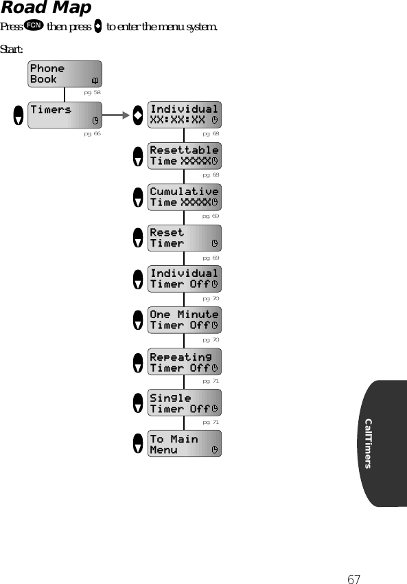 67CallTimersRoad MapPress ƒ then press aaaa to enter the menu system.Start:IndividualXX:XX:XXResettableTime XXXXXCumulativeTime XXXXXResetTimerIndividualTimer OffPhoneBookTimersOne MinuteTimer OffRepeating Timer OffSingle Timer OffTo Main Menu pg. 68 pg. 68 pg. 69 pg. 69 pg. 70 pg. 70 pg. 58 pg. 66 pg. 71 pg. 71