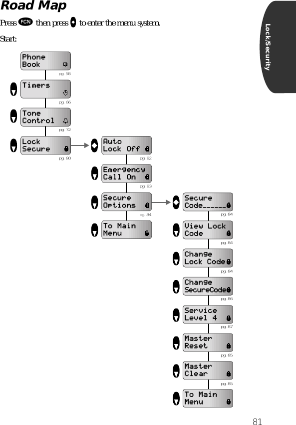 81Lock/SecurityRoad MapPress ƒ then press aaaa to enter the menu system.Start:AutoLock OffEmergencyCall OnSecure Secure OptionsPhoneBookTimersToneControlLockSecureTo MainMenuView LockCodeChange Change SecureCodeService Level 4MasterResetMasterClearTo MainMenuSecureCode------Change Change Lock Code pg. 72 pg. 80 pg. 58pg. 66 pg. 84 pg. 84 pg. 84 pg. 85 pg. 86 pg. 87 pg. 85 pg. 82 pg. 83 pg. 84