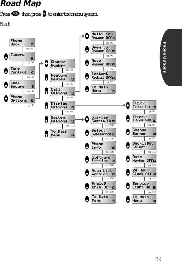 89Phone OptionsRoad MapPress ƒ then press aaaa to enter the menu system.Start:PhoneBookTimersToneControlLockSecurePhoneOptionsDisplayOptionsCallOptionsChangeNumberFeatureReviewTo MainMenuAuto Answer OffMulti KeyAnswer OffOpen to Answer OnAnswer OnTo MainMenuSystemOptionsInstantRedial OffDisplaySystem IDSelectSystemModePhoneInfoChange BannerServiceLight OnLight On24 HourClock OffAutoHyphen Off BacklightSelect To MainMenuAnalogOnly OffTo MainMenu pg. 58pg. 66pg. 72pg. 80pg. 88pg. 91pg. 92pg. 98pg. 102pg. 96pg. 96pg. 97pg. 98pg. 99pg. 101pg. 104pg. 102pg. 94pg. 101pg. 101pg. 102 pg. 99pg. 100pg. 103pg. 103pg. 90pg. 103