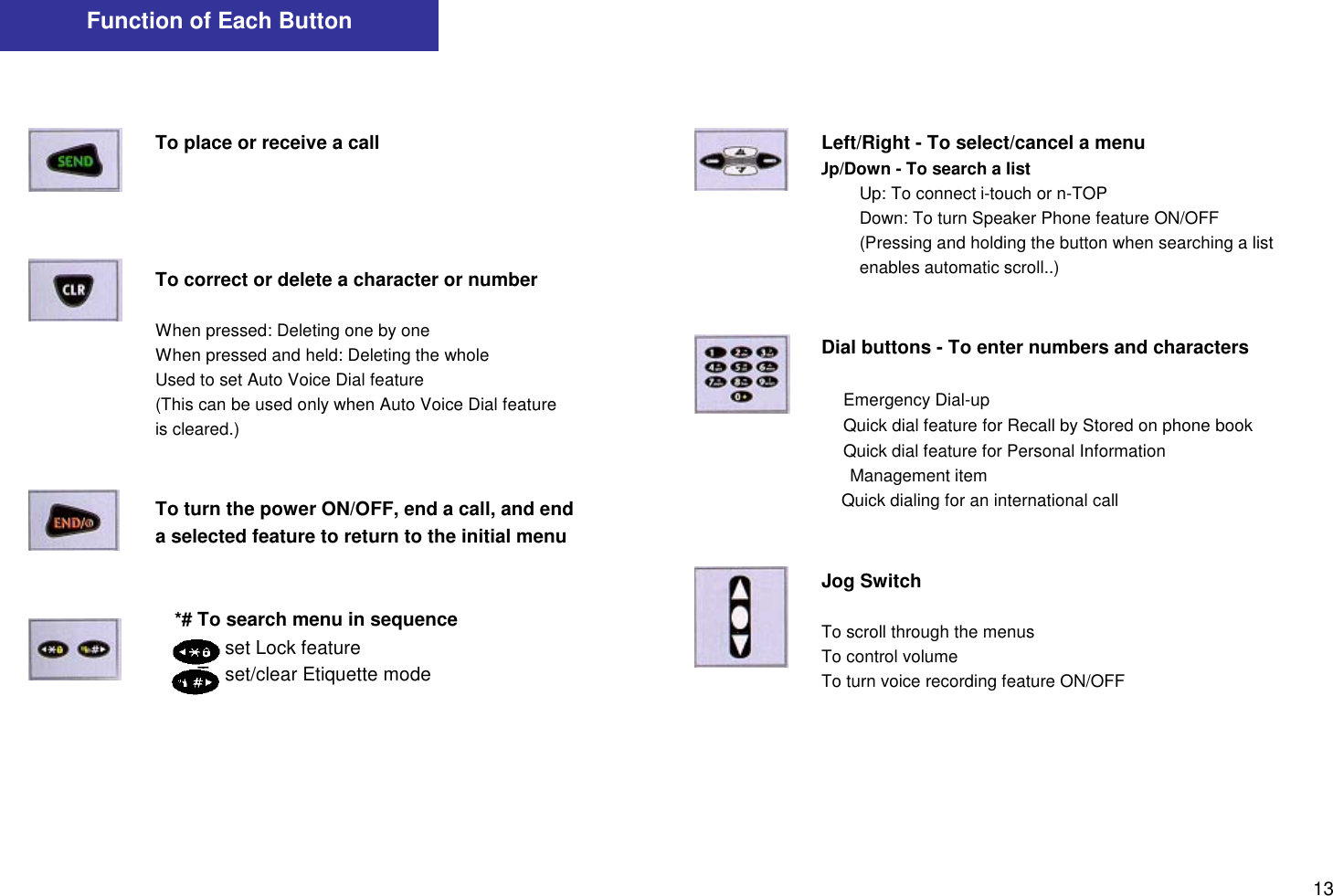 13Function of Each ButtonTo place or receive a callTo correct or delete a character or numberWhen pressed: Deleting one by oneWhen pressed and held: Deleting the wholeUsed to set Auto Voice Dial feature(This can be used only when Auto Voice Dial featureis cleared.)To turn the power ON/OFF, end a call, and enda selected feature to return to the initial menu*# To search menu in sequence        To set Lock feature        To set/clear Etiquette modeLeft/Right - To select/cancel a menuUp/Down - To search a listUp: To connect i-touch or n-TOPDown: To turn Speaker Phone feature ON/OFF(Pressing and holding the button when searching a listenables automatic scroll..)Dial buttons - To enter numbers and characters Emergency Dial-up Quick dial feature for Recall by Stored on phone book Quick dial feature for Personal InformationManagement item€ Quick dialing for an international callJog SwitchTo scroll through the menusTo control volumeTo turn voice recording feature ON/OFF