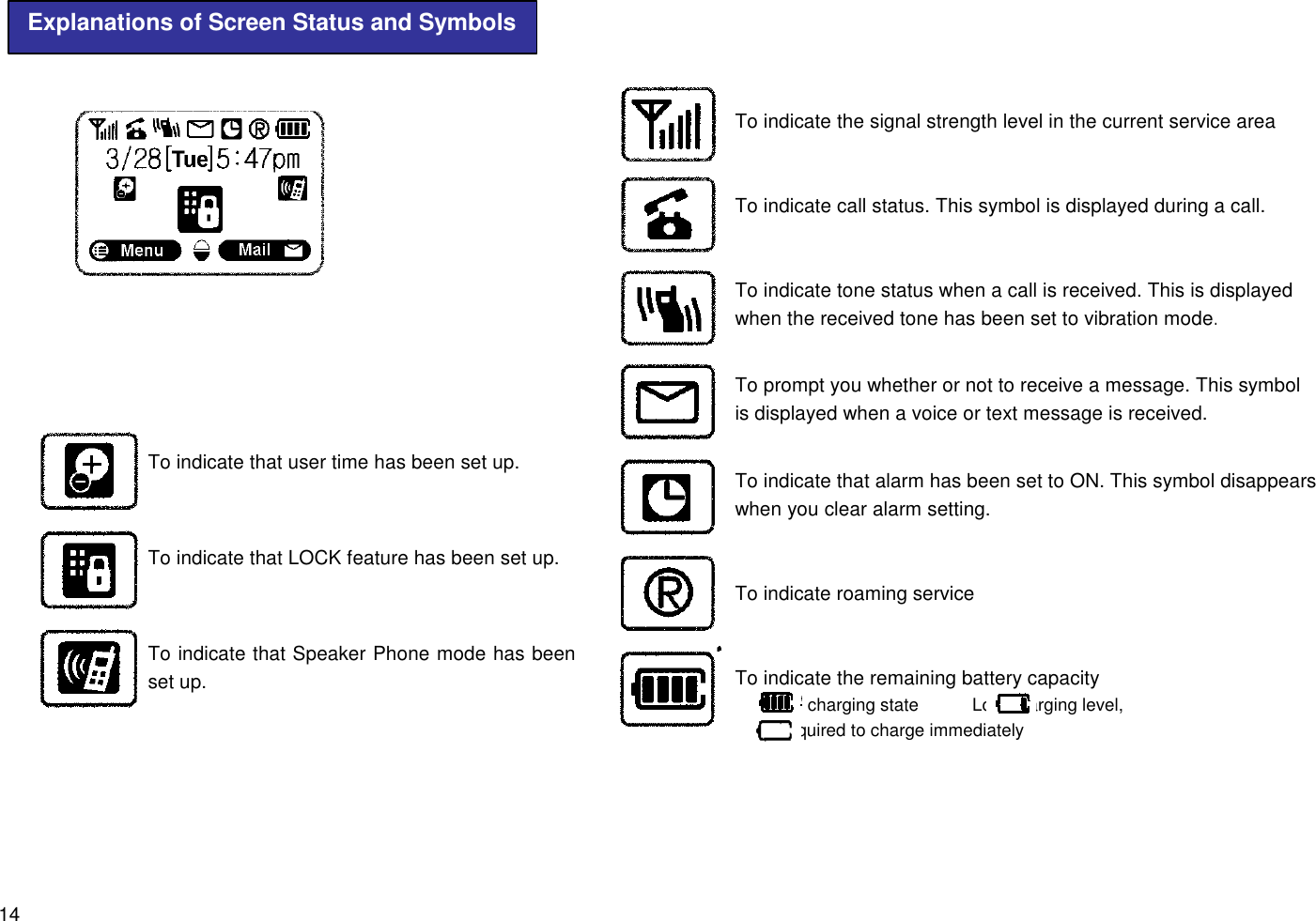 14Explanations of Screen Status and SymbolsTo indicate that user time has been set up.To indicate that LOCK feature has been set up.To indicate that Speaker Phone mode has beenset up.To indicate the signal strength level in the current service areaTo indicate call status. This symbol is displayed during a call.To indicate tone status when a call is received. This is displayedwhen the received tone has been set to vibration mode.To prompt you whether or not to receive a message. This symbolis displayed when a voice or text message is received.To indicate that alarm has been set to ON. This symbol disappearswhen you clear alarm setting.To indicate roaming serviceTo indicate the remaining battery capacity        Full charging state           Low charging level,        Required to charge immediately