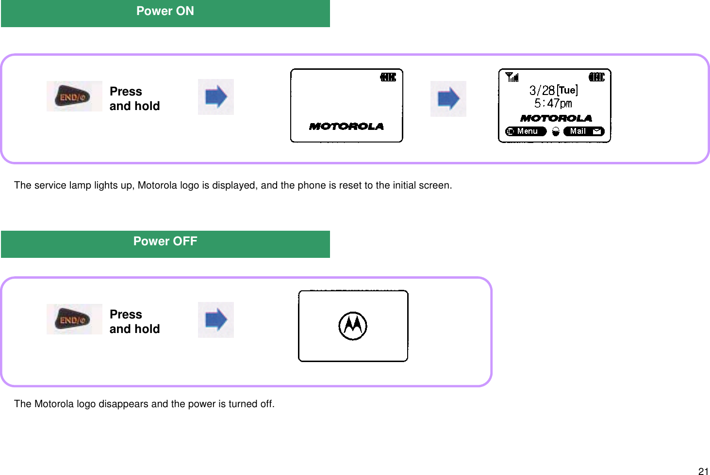 21 The service lamp lights up, Motorola logo is displayed, and the phone is reset to the initial screen. The Motorola logo disappears and the power is turned off.Power ONPower OFFPressand holdPressand hold