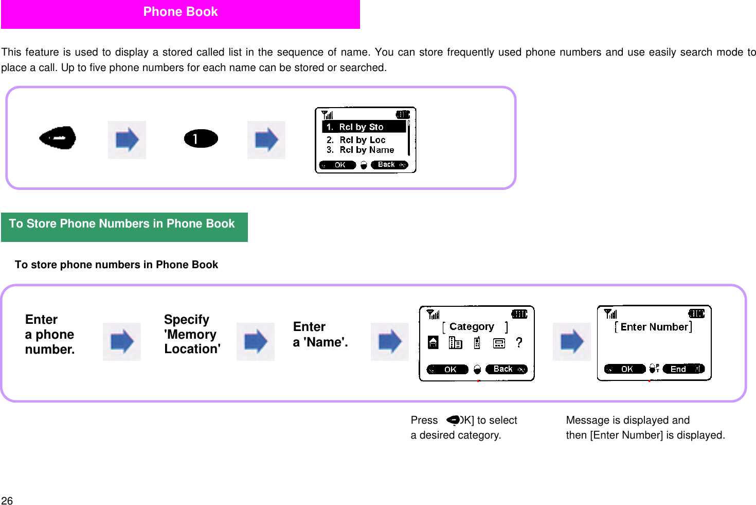 26This feature is used to display a stored called list in the sequence of name. You can store frequently used phone numbers and use easily search mode toplace a call. Up to five phone numbers for each name can be stored or searched. To store phone numbers in Phone BookPhone BookTo Store Phone Numbers in Phone BookPress     [OK] to selecta desired category.Message is displayed andthen [Enter Number] is displayed.Entera phonenumber.Specify&apos;MemoryLocation&apos;.Entera &apos;Name&apos;.