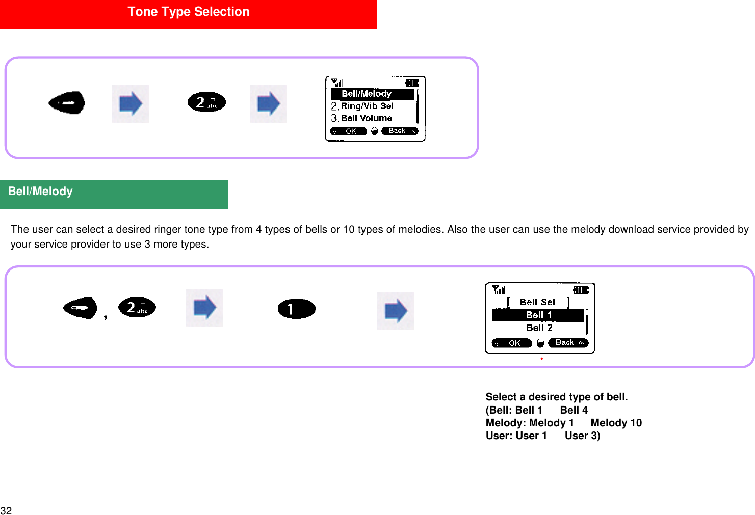 32The user can select a desired ringer tone type from 4 types of bells or 10 types of melodies. Also the user can use the melody download service provided byyour service provider to use 3 more types.Tone Type SelectionBell/MelodySelect a desired type of bell.(Bell: Bell 1   Bell 4Melody: Melody 1   Melody 10User: User 1   User 3)