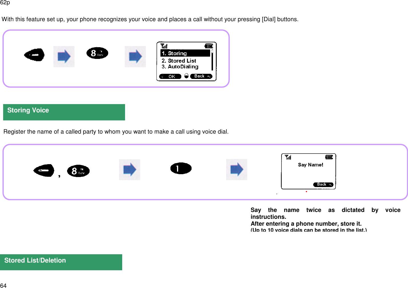 6462p With this feature set up, your phone recognizes your voice and places a call without your pressing [Dial] buttons.  Register the name of a called party to whom you want to make a call using voice dial.Storing VoiceSay the name twice as dictated by voiceinstructions.After entering a phone number, store it.(Up to 10 voice dials can be stored in the list.)Stored List/Deletion