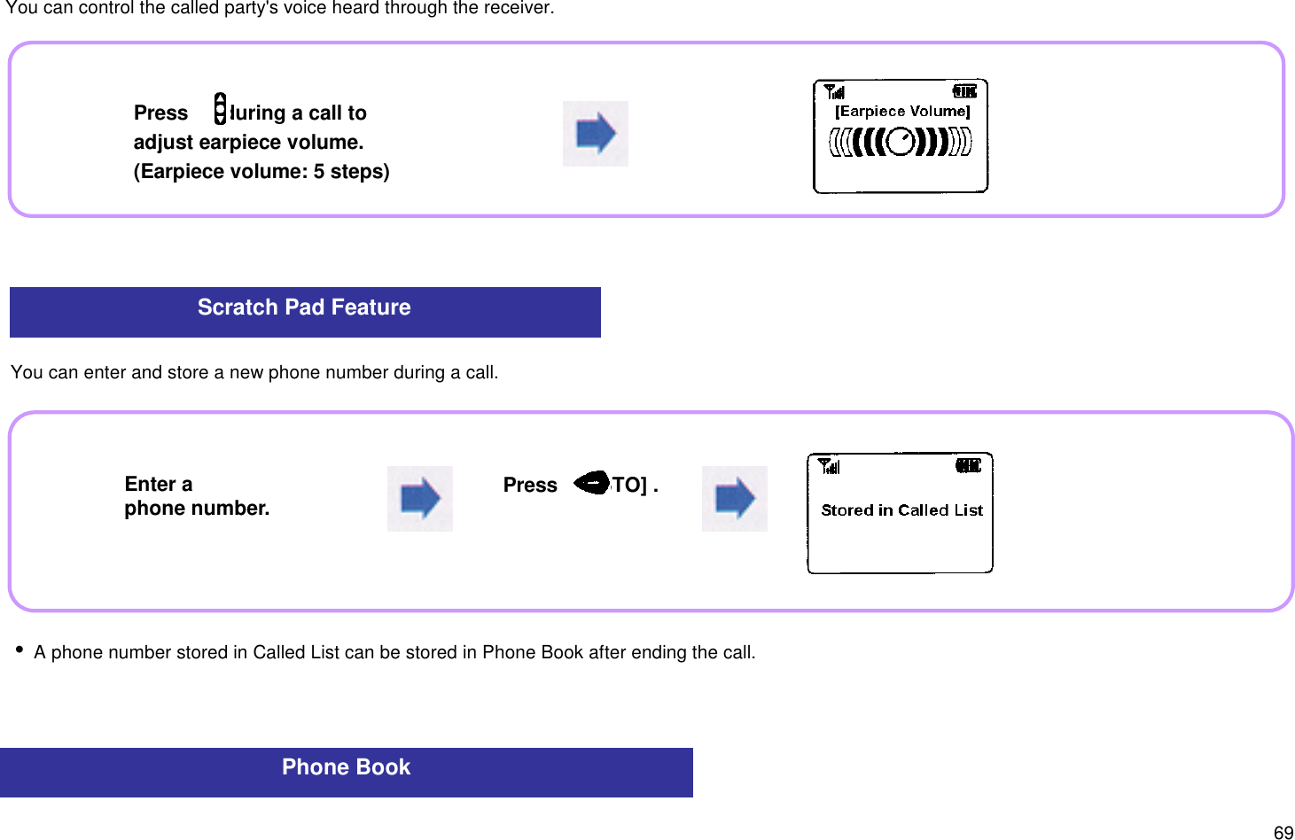 69 You can control the called party&apos;s voice heard through the receiver.  You can enter and store a new phone number during a call.  i A phone number stored in Called List can be stored in Phone Book after ending the call.Scratch Pad FeaturePhone BookPress      during a call toadjust earpiece volume.(Earpiece volume: 5 steps)Enter aphone number.Press      [STO] .